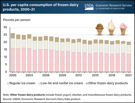 The Real Reason We're All Experiencing Ice Creamflation 🍦