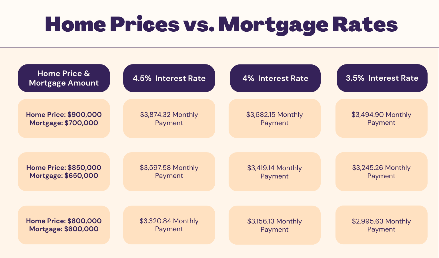 Do Falling Interest Rates Mean It's More Affordable for Canadians to Buy a Home?