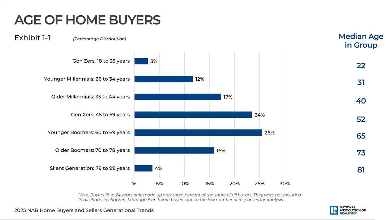 A Field Guide to Buying a Home in Canada, mid-2025